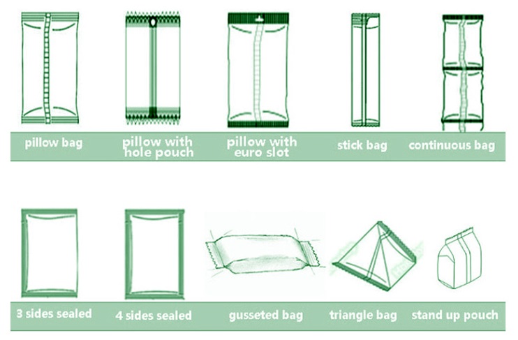 bag types