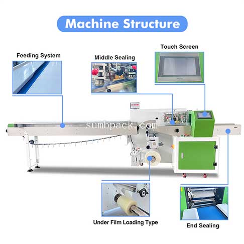 flow wrap machine