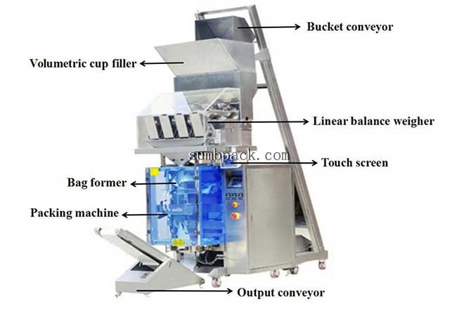 420 linear weigher