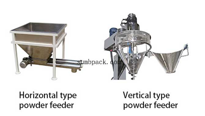 Powder Metering Auger Filler