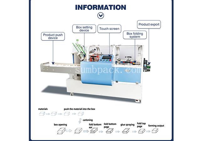 information
