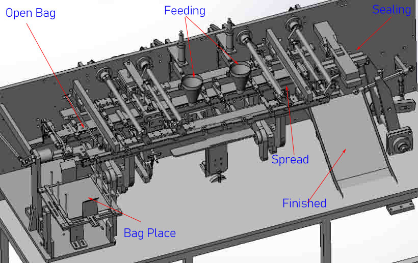 premade-bag-packing-machine working