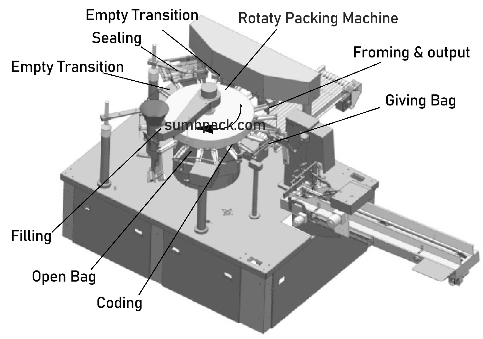 rotary-packing-machine