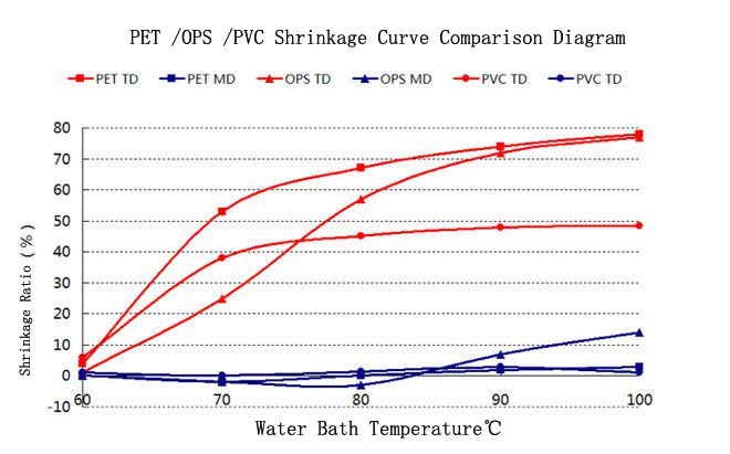 shrink rate